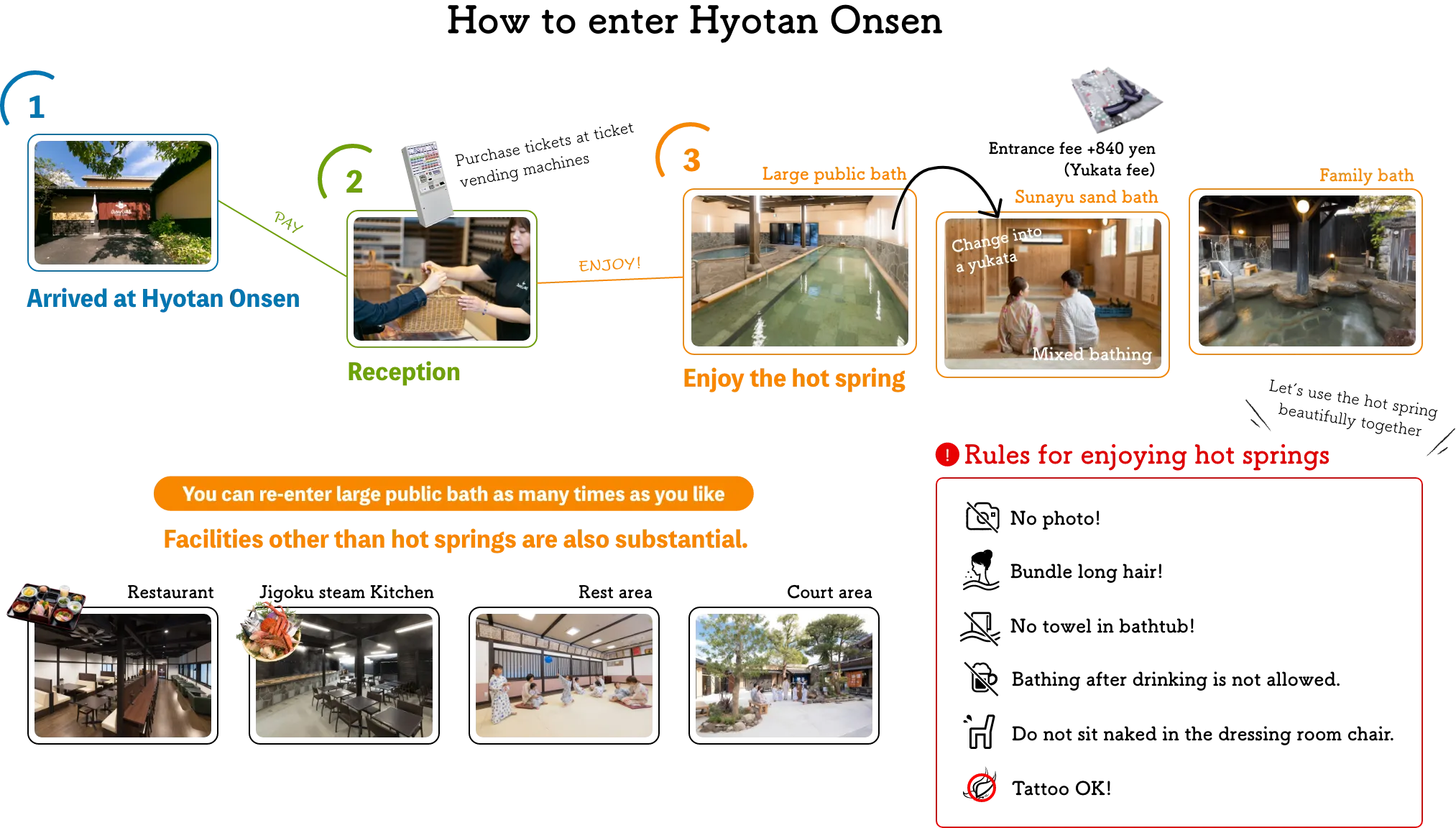 ひょうたん温泉は館内から出なければ何度でも入り直しOK！砂湯（+840円）をご利用の方は大浴場にも入れます！