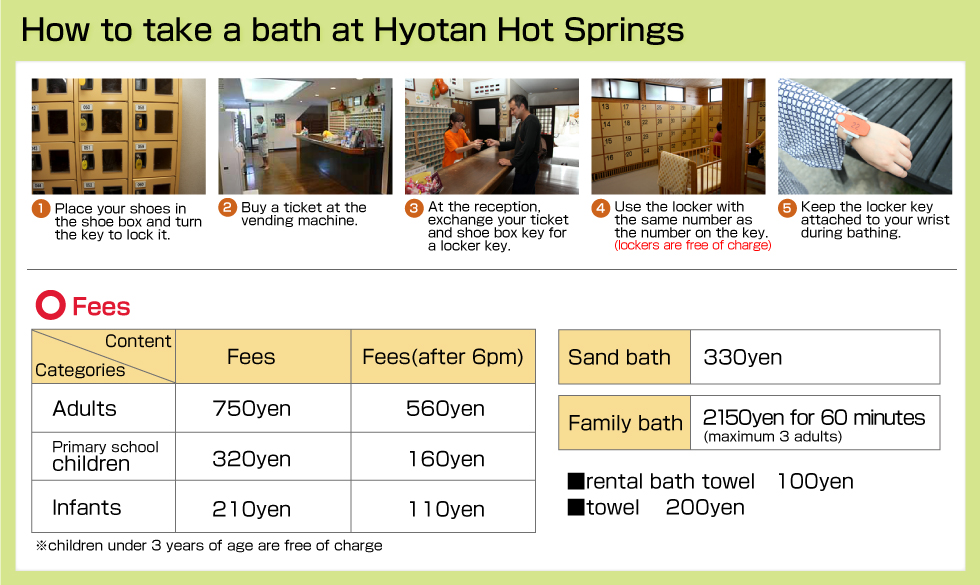 How to take a bath