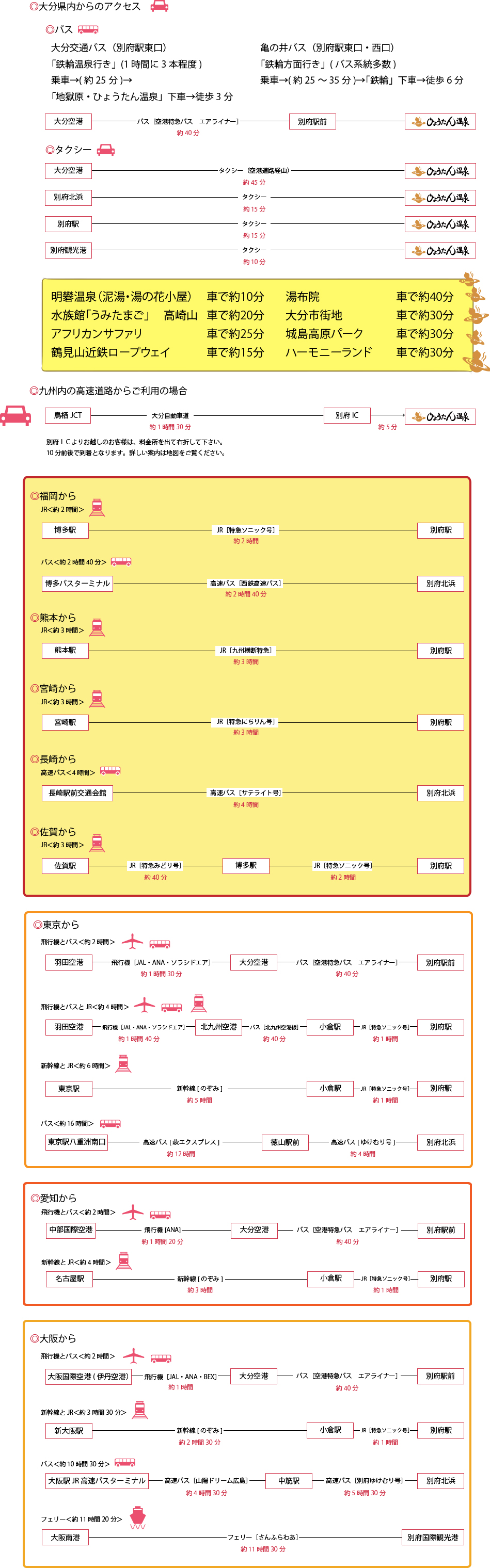 アクセス詳細