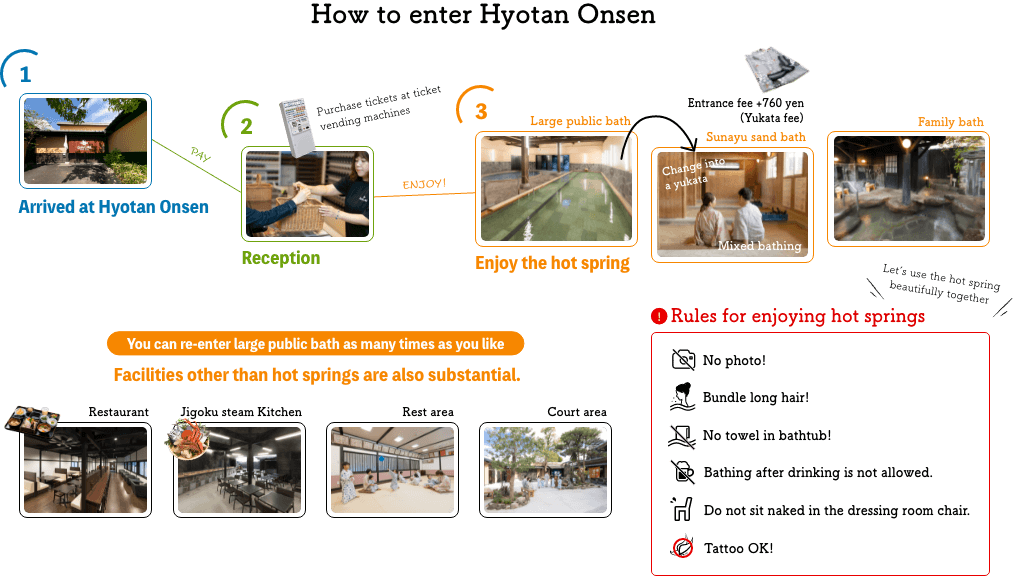 How to enter Hyotan Onsen