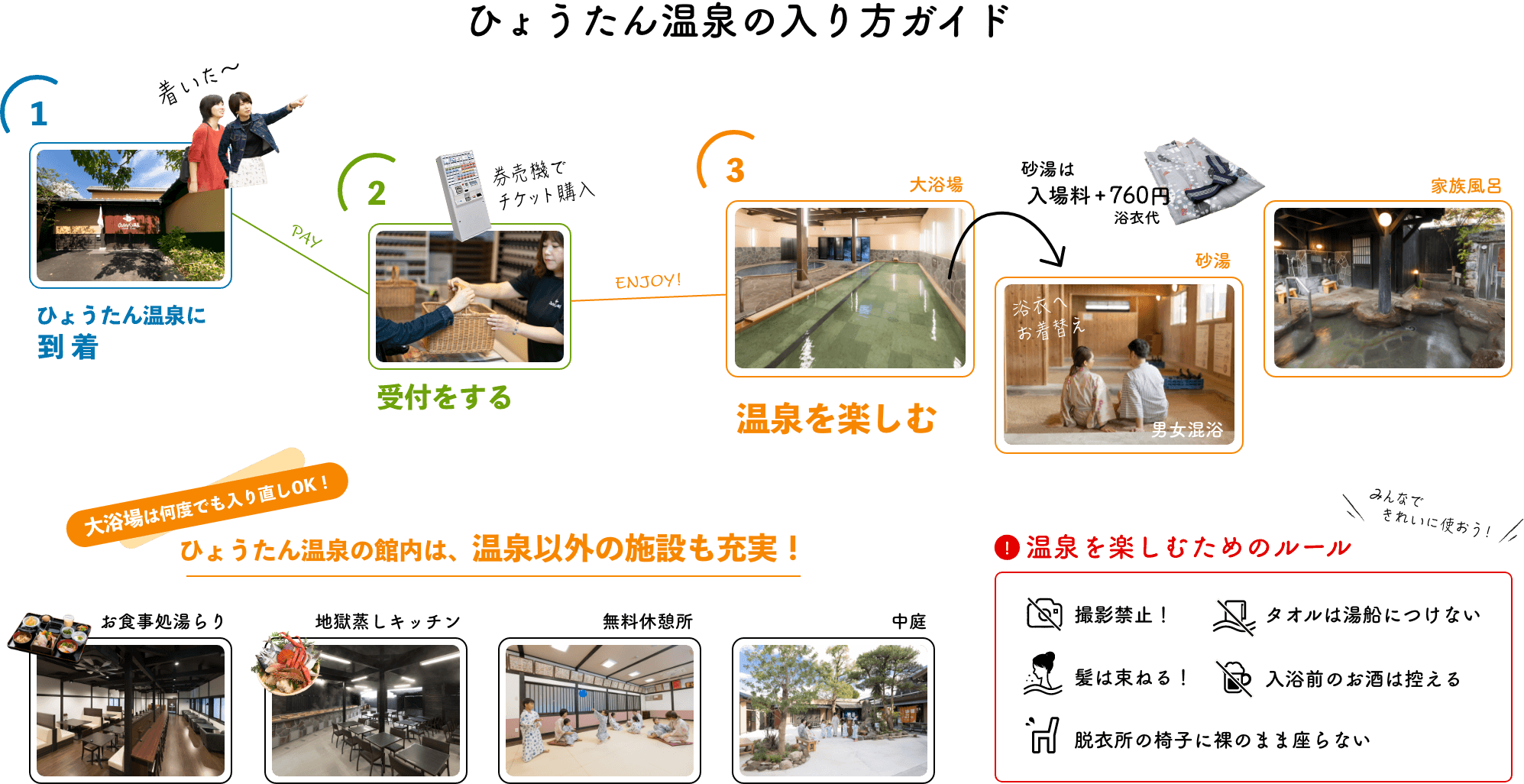 At Hyotan Onsen, you can re-enter the baths as many times as you like without leaving the facility! Guests using the Sand Bath (+840 yen) can also use the Large Public Bath!