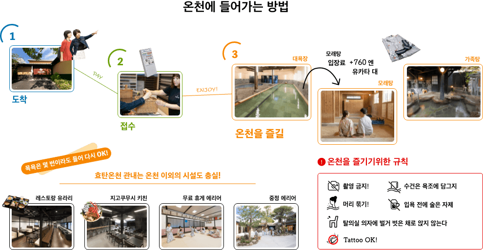 How to entry Hyotan Onsen