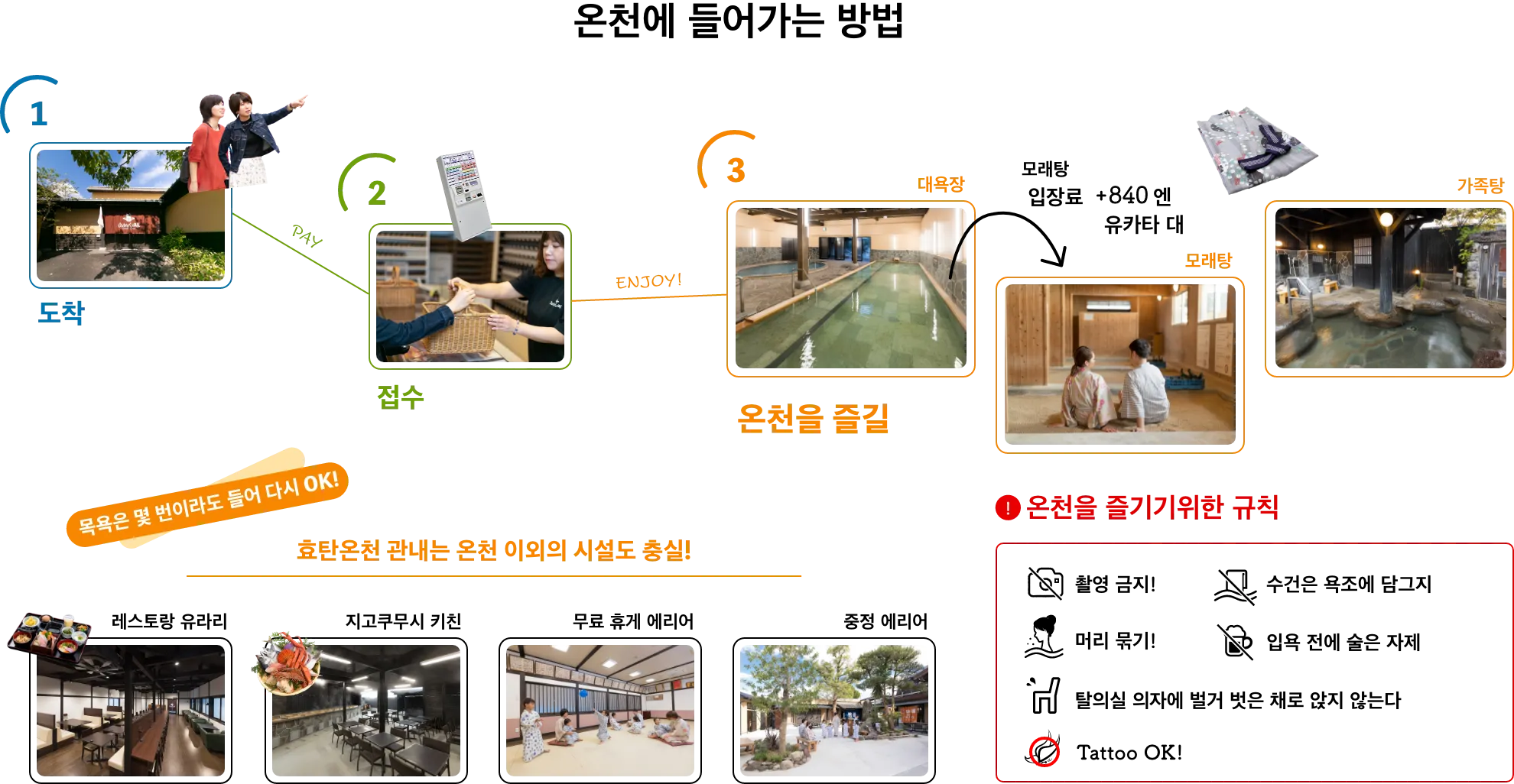 How to entry Hyotan Onsen