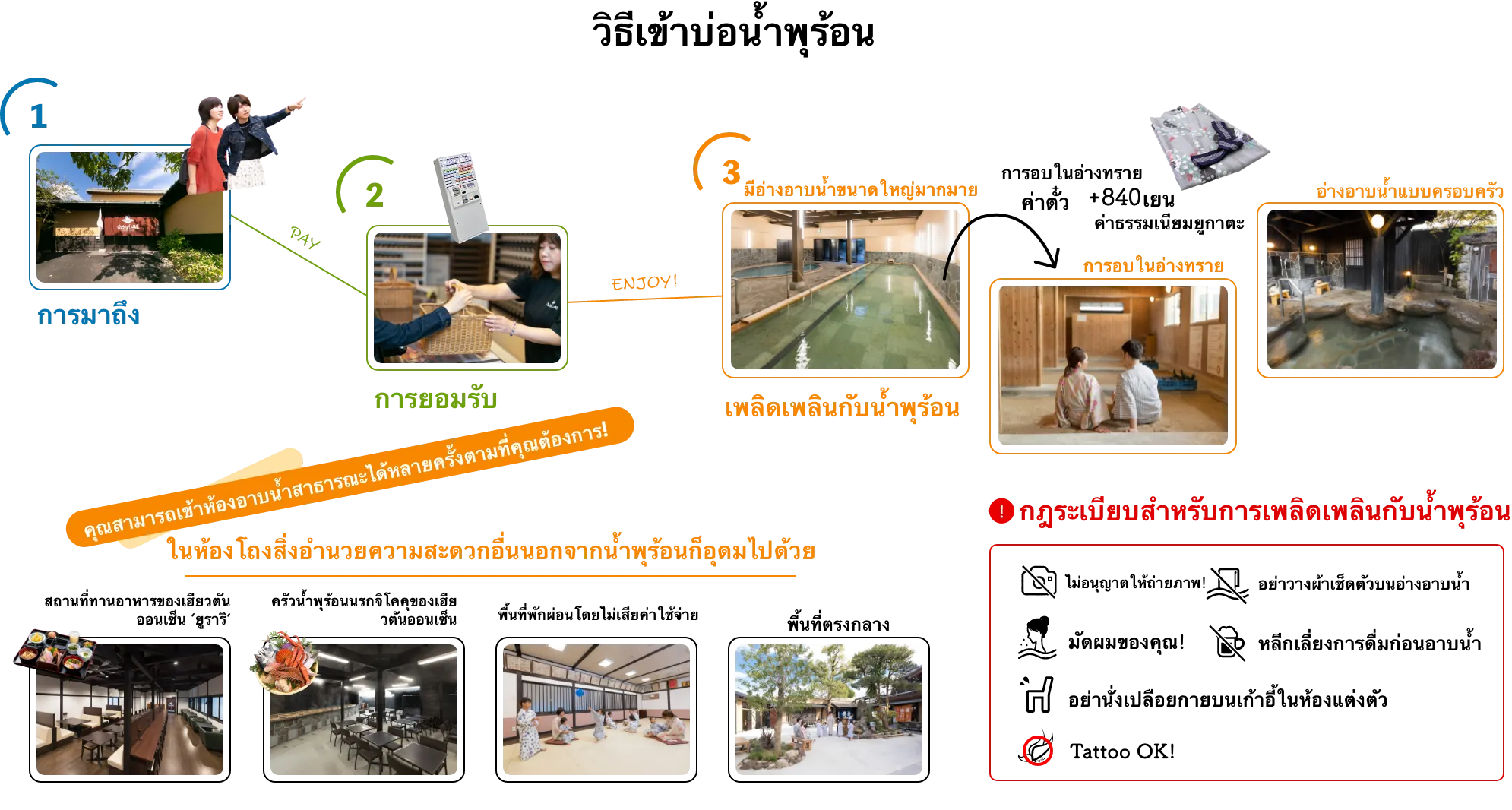 How to enter Hyotan Onsen