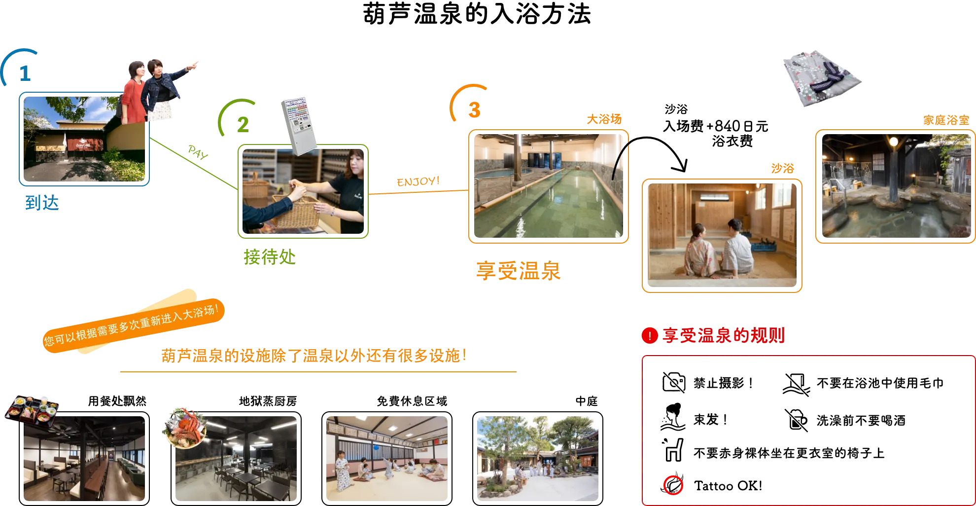 How to enter Hyoutan Onsen！